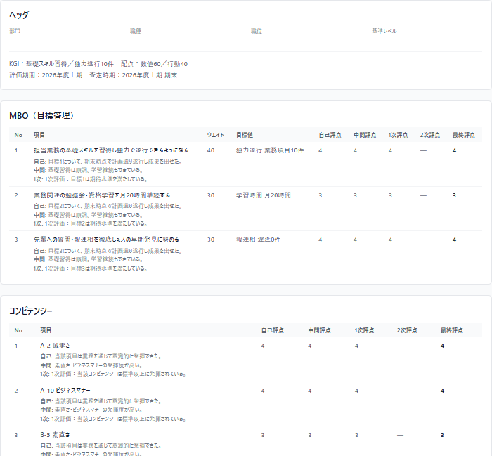 目標管理と人事評価シートの提供画面。